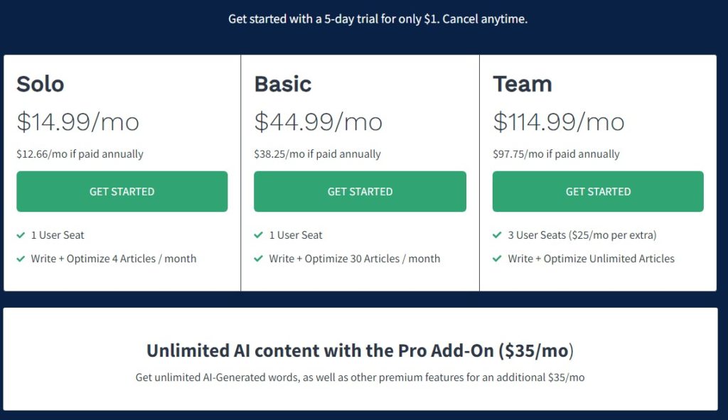 Frase 5-day trial for only $1