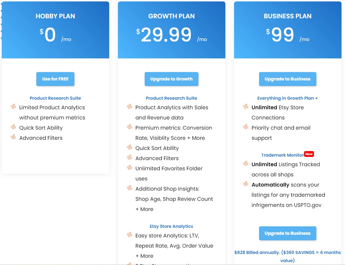 EverBee Pricing Plans and free Trial
